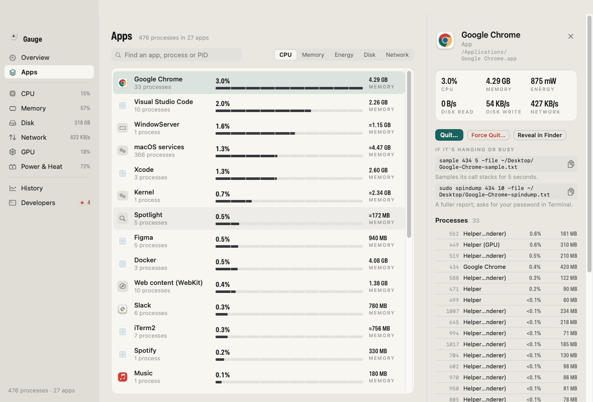Gauge’s Apps list with Google Chrome selected, showing its 33 processes, Quit and Force Quit buttons and sample and spindump commands